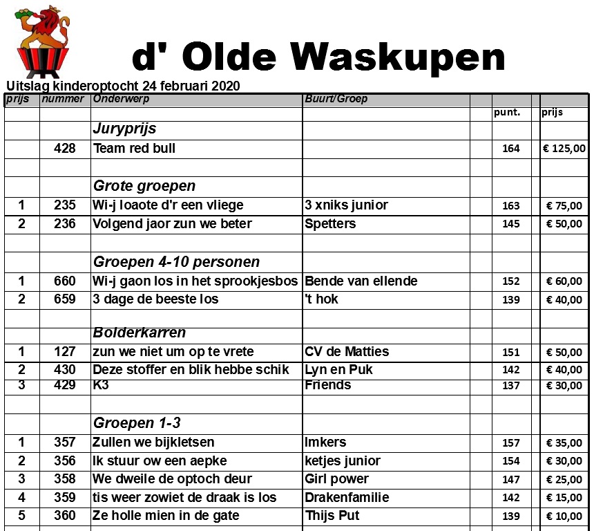 UitslagKinderoptocht2020