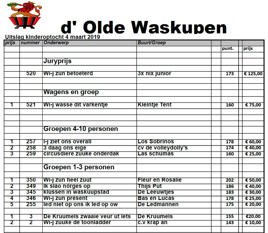 uitslag kinderoptocht 2019